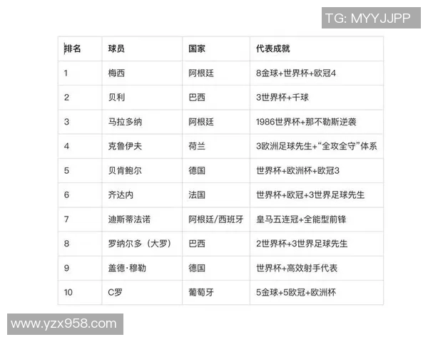 2025年现役足球球星实力榜前十排名分析与对比